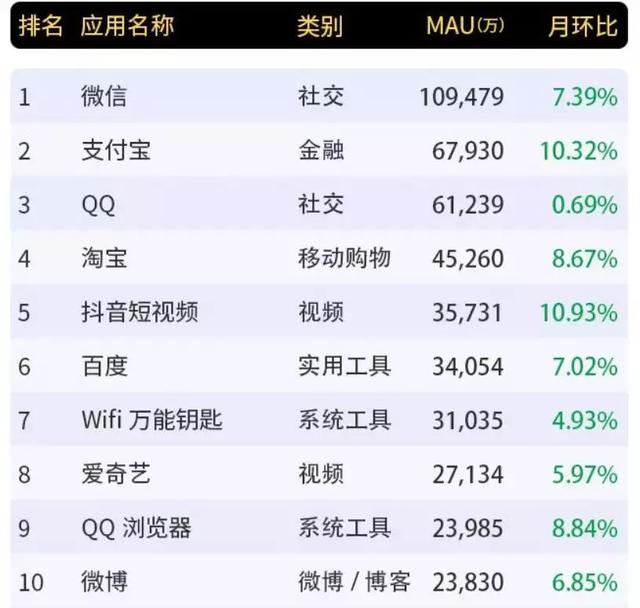 行业排行榜_十大暴利行业排行榜(5)