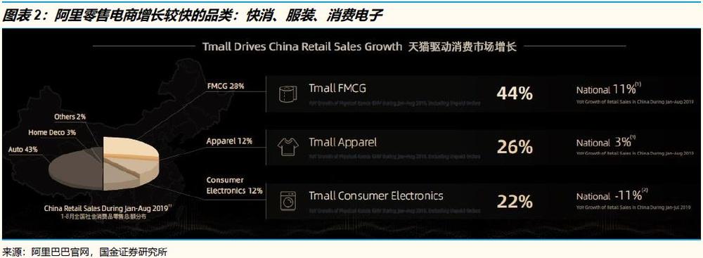 阿里投资者大会说了什么？ 下沉市场、内容电商