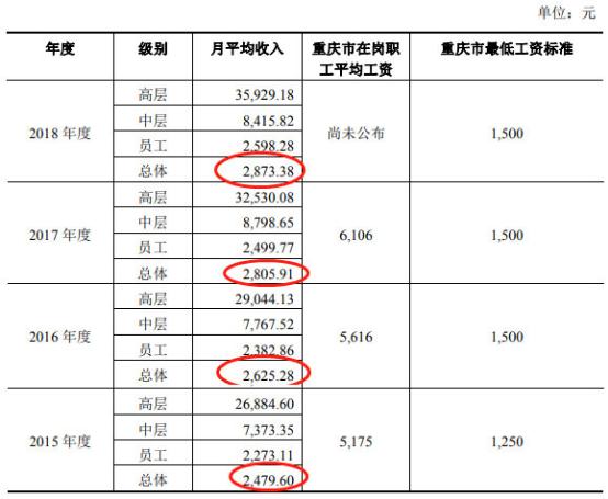 人均工资不准_近两年人均工资统计图(2)