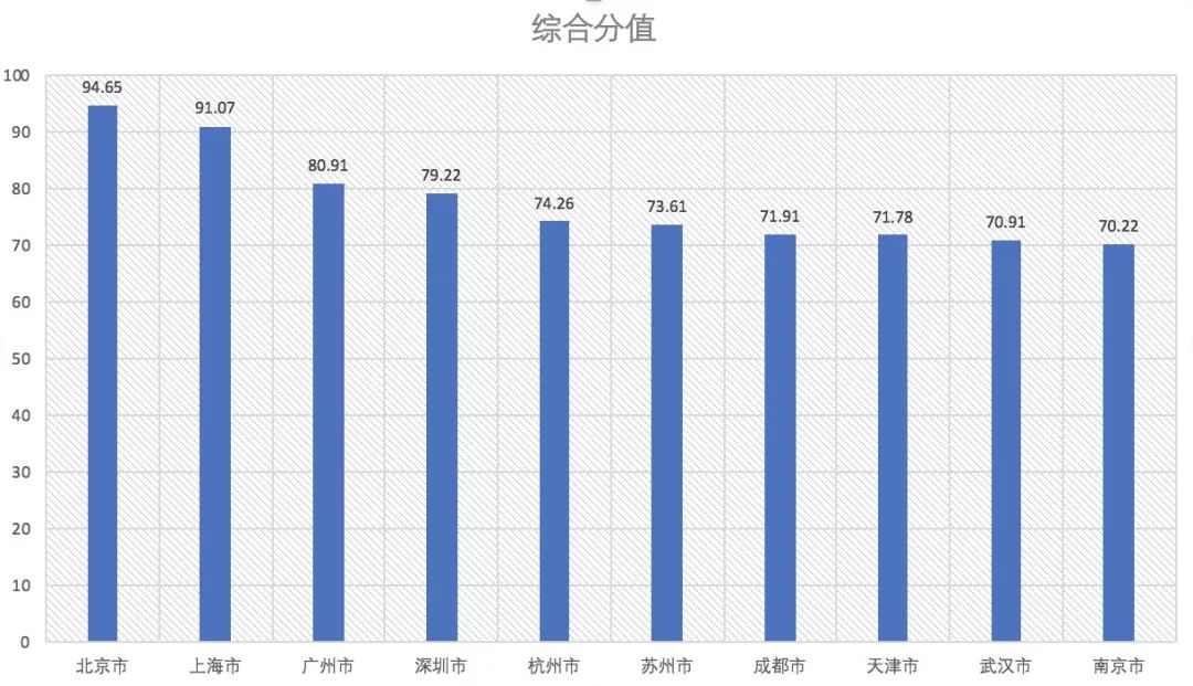 2019年武汉市gdp总量_1999年武汉市图片(3)