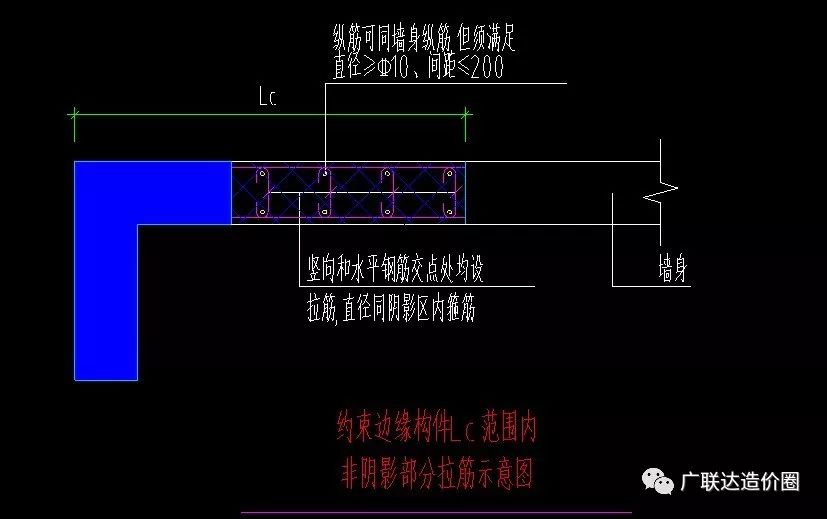 约束边缘构件