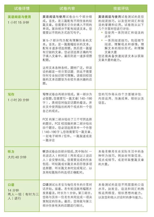 为啥要考剑桥英语五级证书 考试