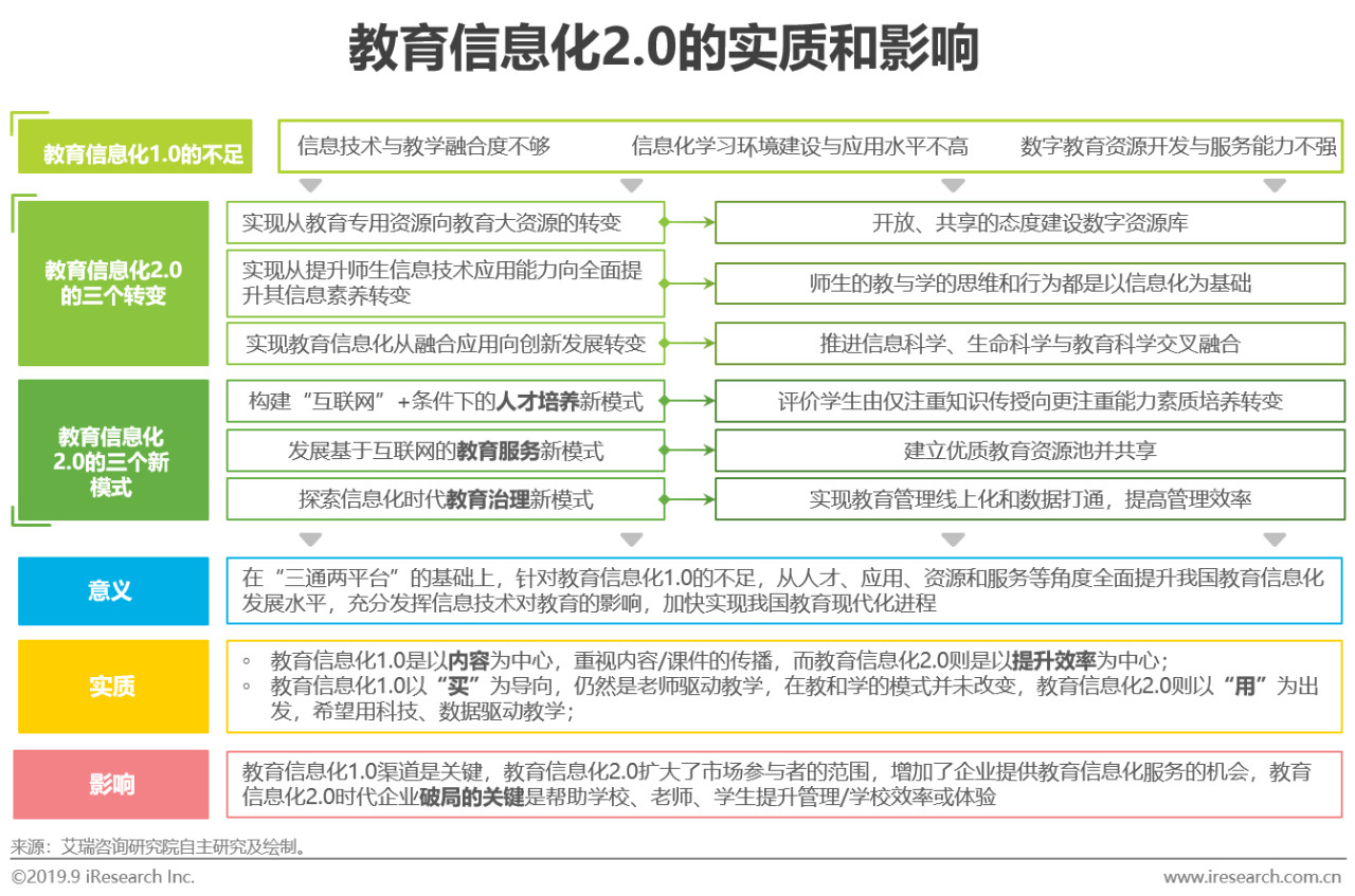 原创2019年中国教育信息化行业研究报告