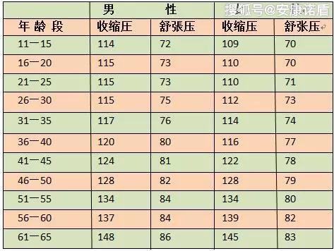 血压多少人口_血压多少正常范围内