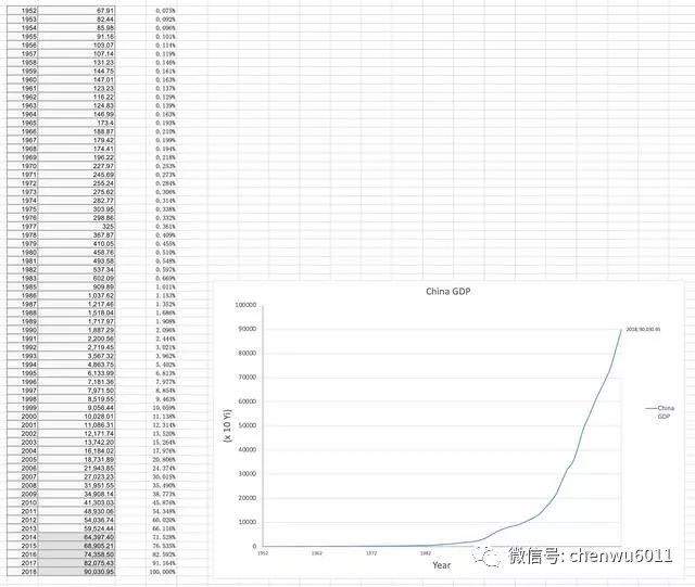 1979年我国gdp增长率_我国gdp增长率(2)