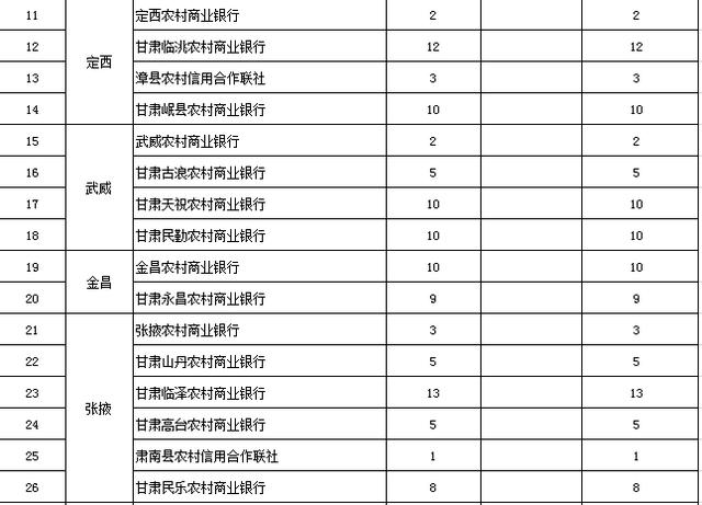 天水人口经济数据最新_天水师范学院