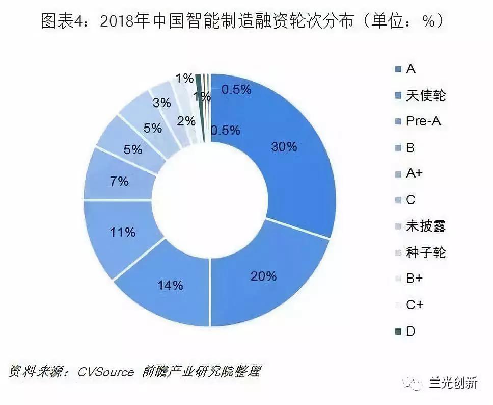 019​年中国智能制造三大趋势与十大关键技术"