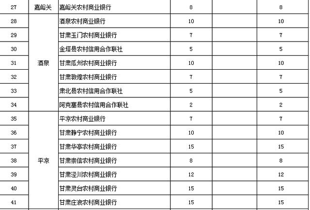 天水招聘信息_2021年甘肃天水事业单位招聘计划已经上报审核(2)