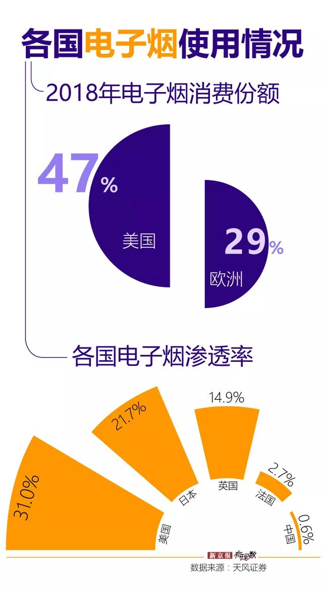 電子煙被“全球通緝”！特朗普政府禁電子煙，跨境賣家再受重?fù)簦?圖2)