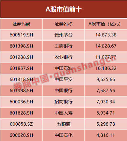 茅台和各省gdp_贵州茅台市值升至1.49万亿元 超过贵州全省GDP