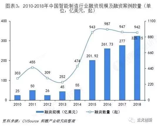 019​年中国智能制造三大趋势与十大关键技术"