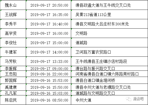 滑县现有人口多少_滑县地图