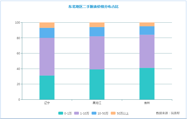 百达GDP_中国债务达GDP两倍 百达资产指堪忧(2)