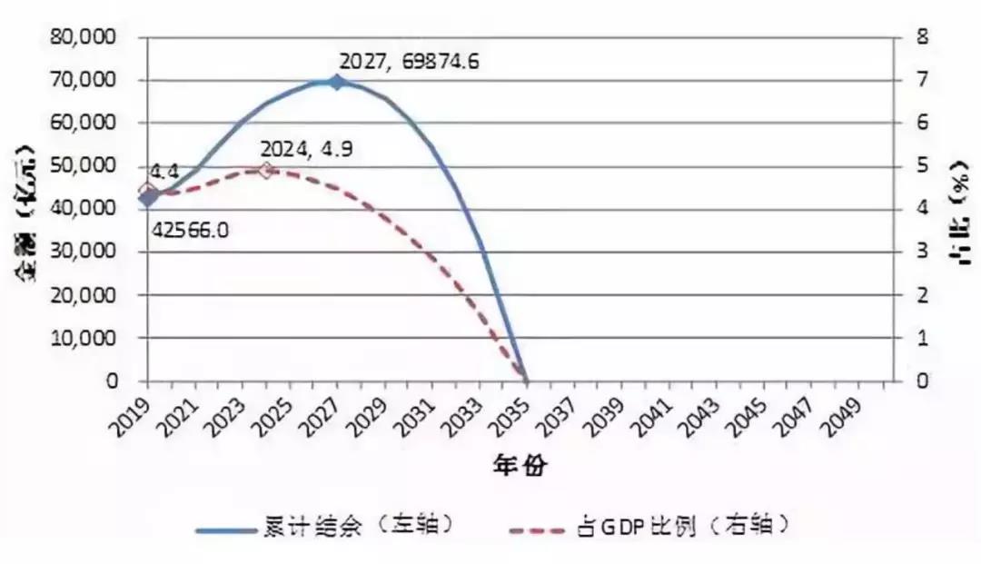 2019年中国出生人口_中国出生人口曲线图(2)