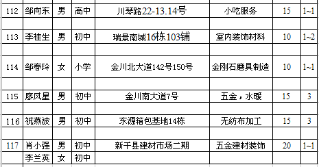 新干人口有多少_新干一工地发现文物 去 挖宝 的人却被带去了......(3)