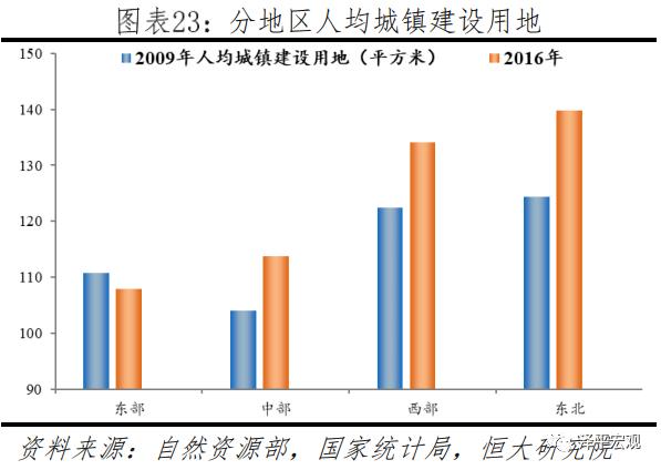 人均土地资源_土地资源图片(2)