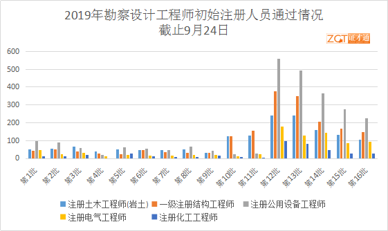 工程师人口_工程师图片卡通