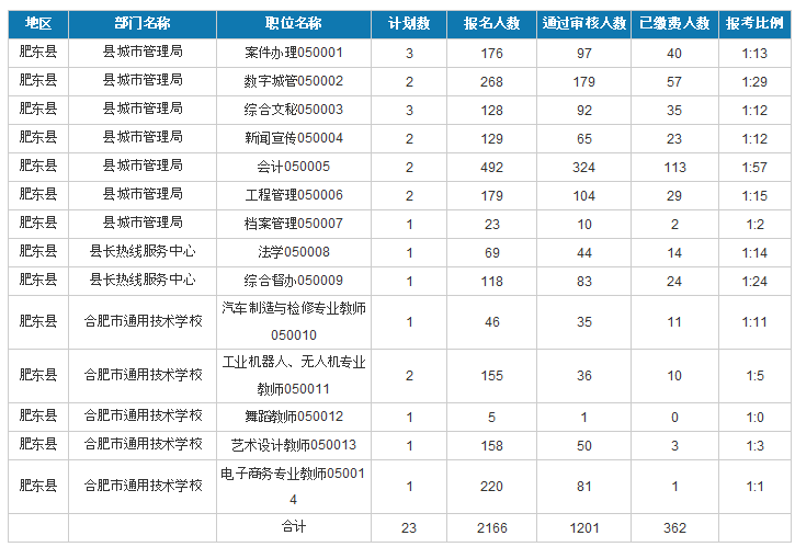 肥东人口总数_肥东凯悦中学图片