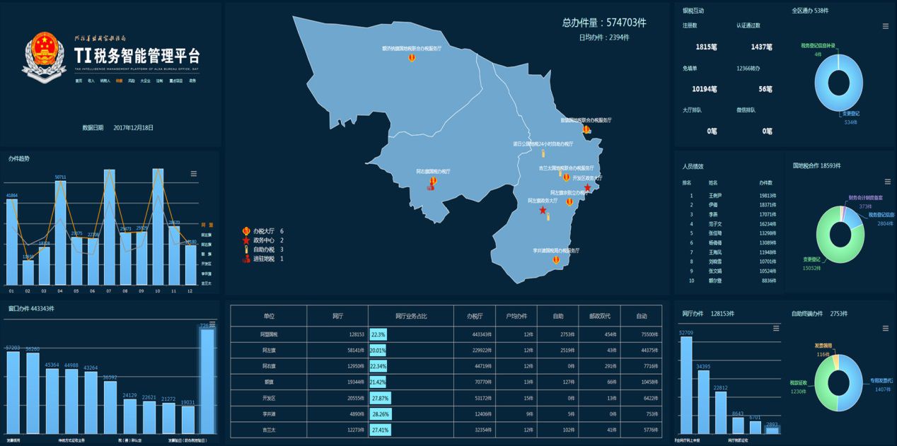 阿拉善盟gdp_阿拉善盟2020年国民经济和社会发展统计公报(3)