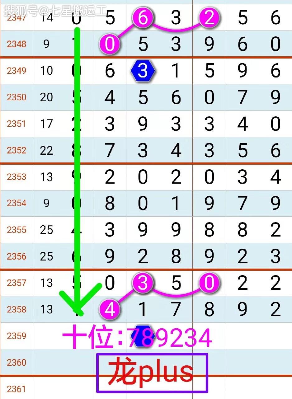 2359期:七星彩(金轮奖王)拆奖规律_海南