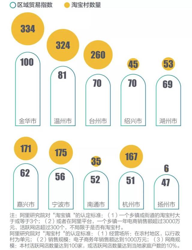 2019长三角27城GDP_嘉兴长三角国际石材城(2)