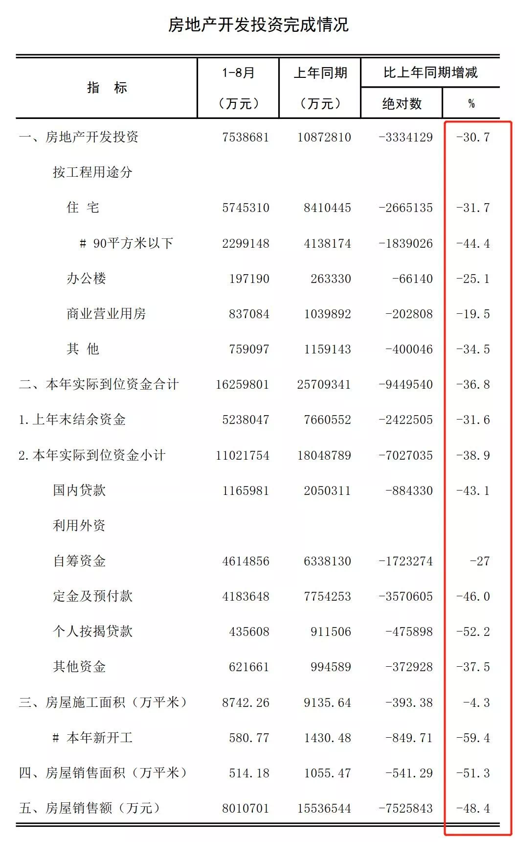 长沙gdp依靠哪些_房价洼地长沙,不依赖土地财政,GDP凭什么过万亿(3)