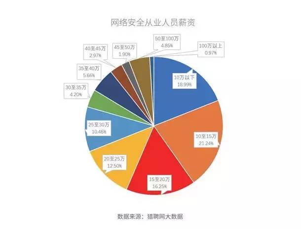 澳洲招聘it_澳洲IT招聘 6月第三周,前端,全栈,Junior 又是一个跳槽的季节(5)