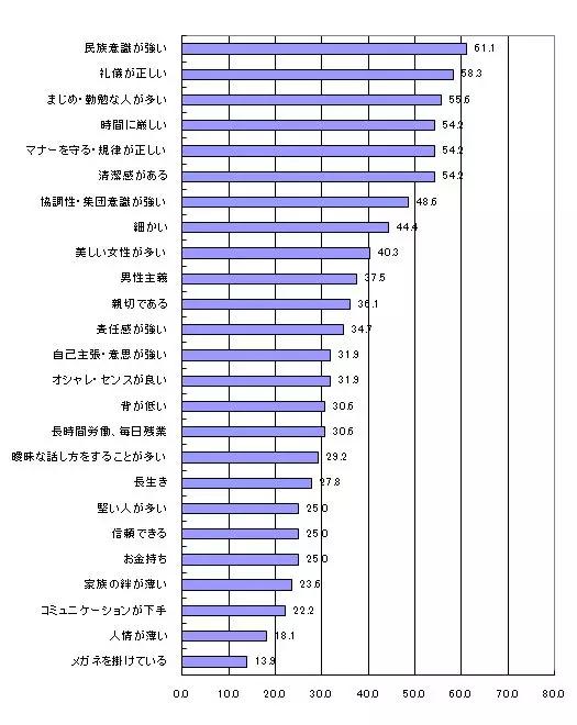 日本实有人口_3d日本人口工漫画