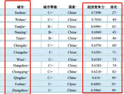 改革开放之初gdp是多少_2018人均GDP最高的十大省市,前三为直辖市,沿海五省紧随其后(3)