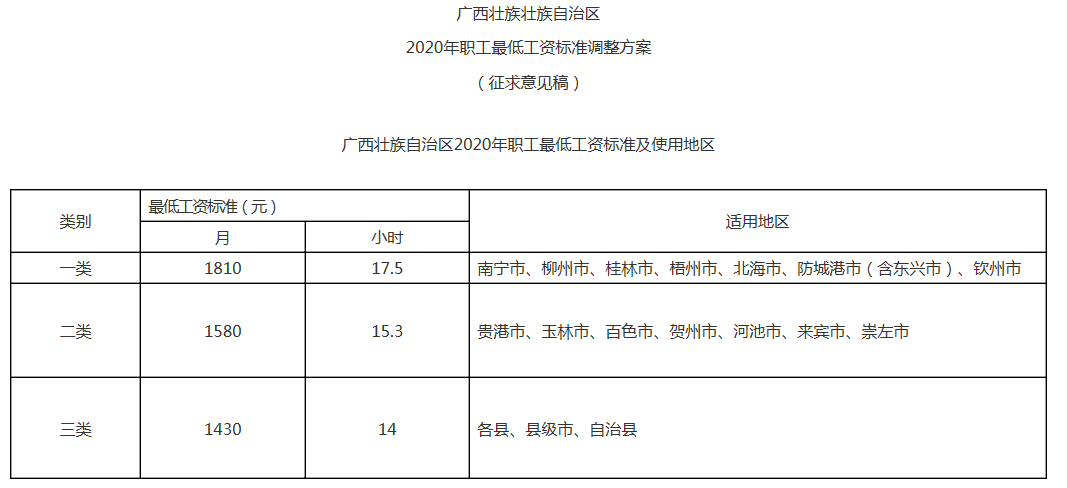 2020年桂平人口普查_广西桂平2020规划图(2)