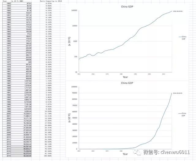 1979年我国gdp增长率_我国gdp增长率(2)