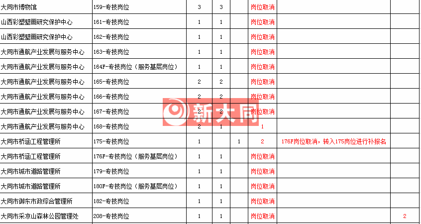 大同市人口2019_大同市人口分布