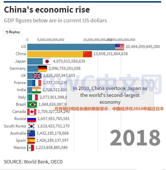 世界经济总量 2050_世界经济总量图片