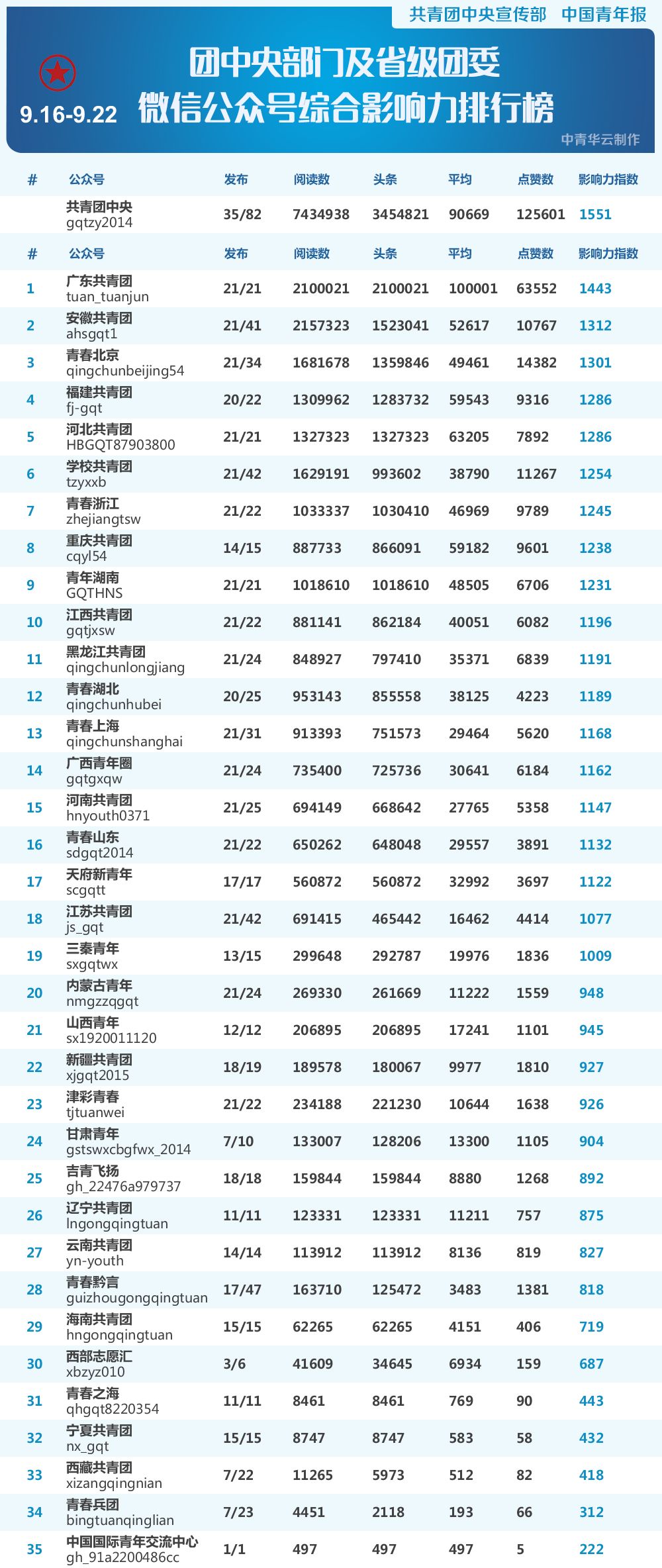 新闻联播主题曲谱_新闻联播曲谱(3)