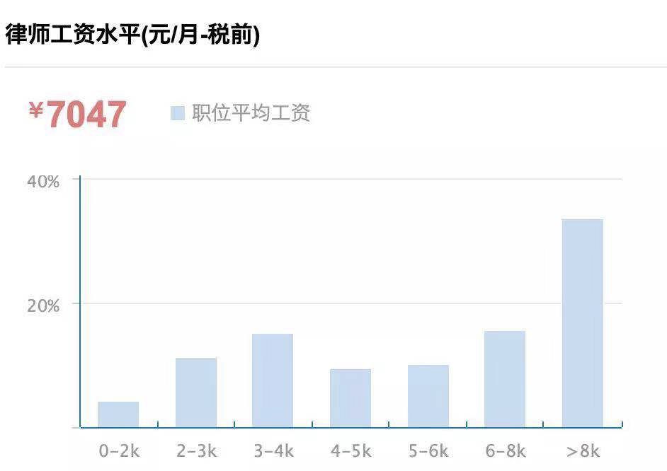 律师人均收入_人均收入的漫画图片