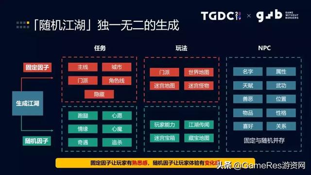 人口生产举例_人口数据图解分析举例(3)