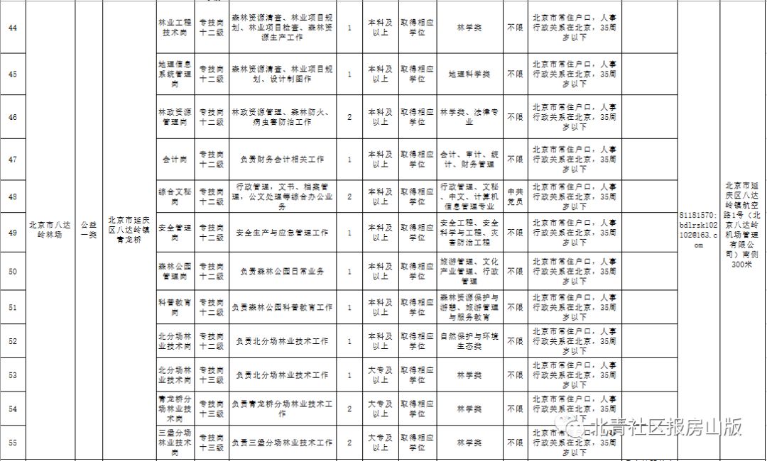 园林绿化招聘信息_最新园林景观招聘信息(2)