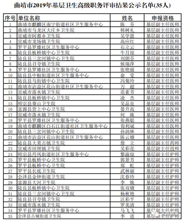 宣威市人口全国排名_宣威市地图