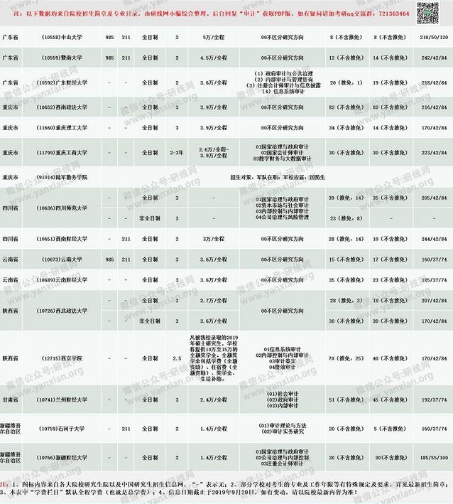 审计专硕学校排名_学校卡通图片