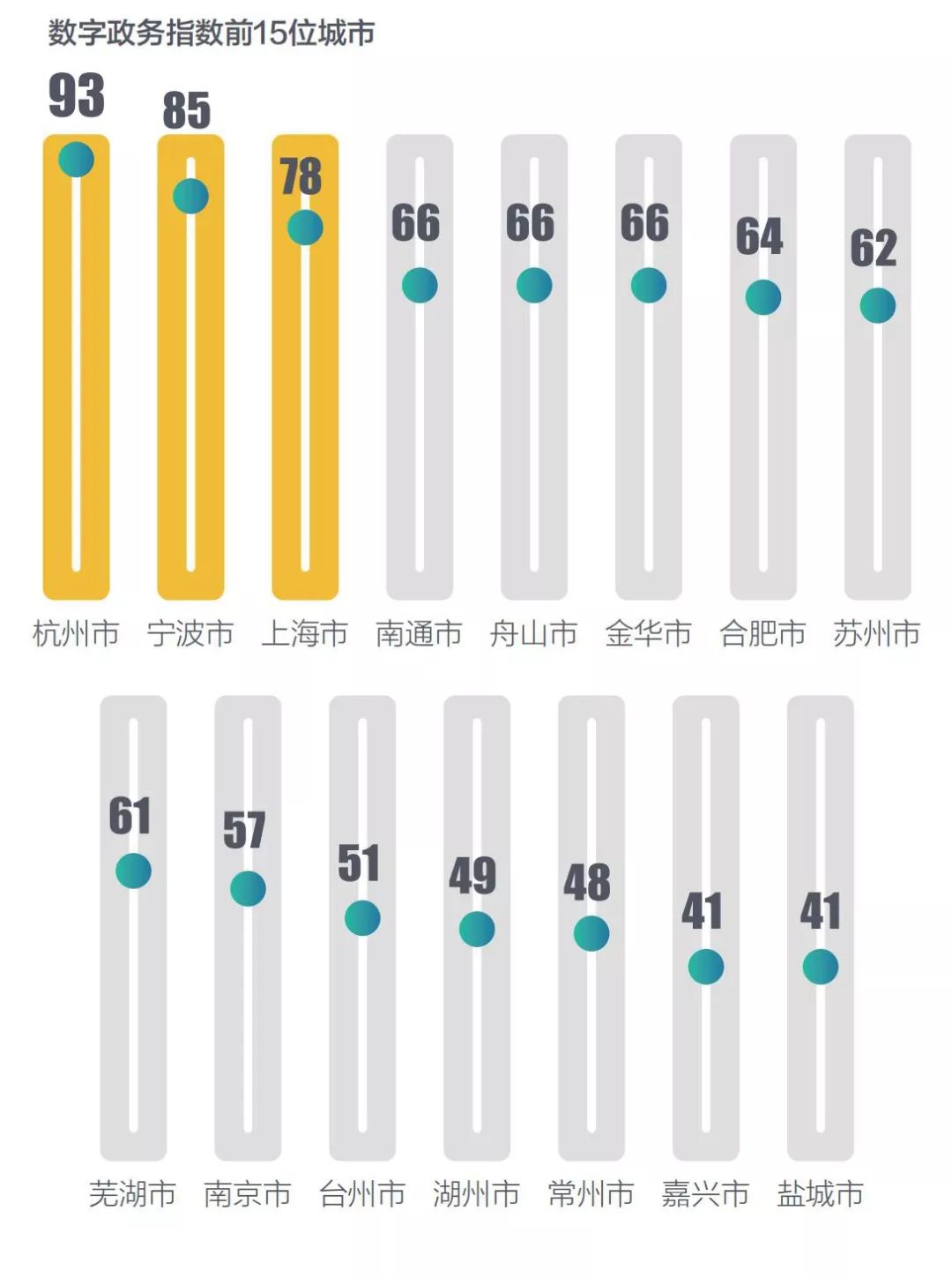 宁波数字经济总量_宁波五年的经济柱状图(3)