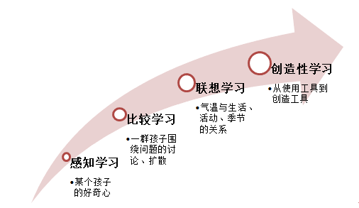 心得经验幼儿园怎么写_幼儿经验心得_幼儿园经验心得体会