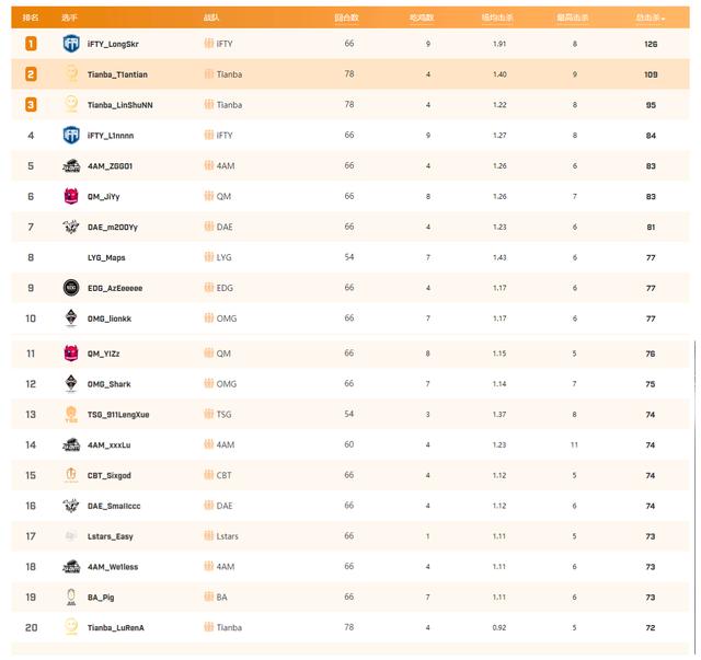 狮子座排名_狮子座图片星空(2)