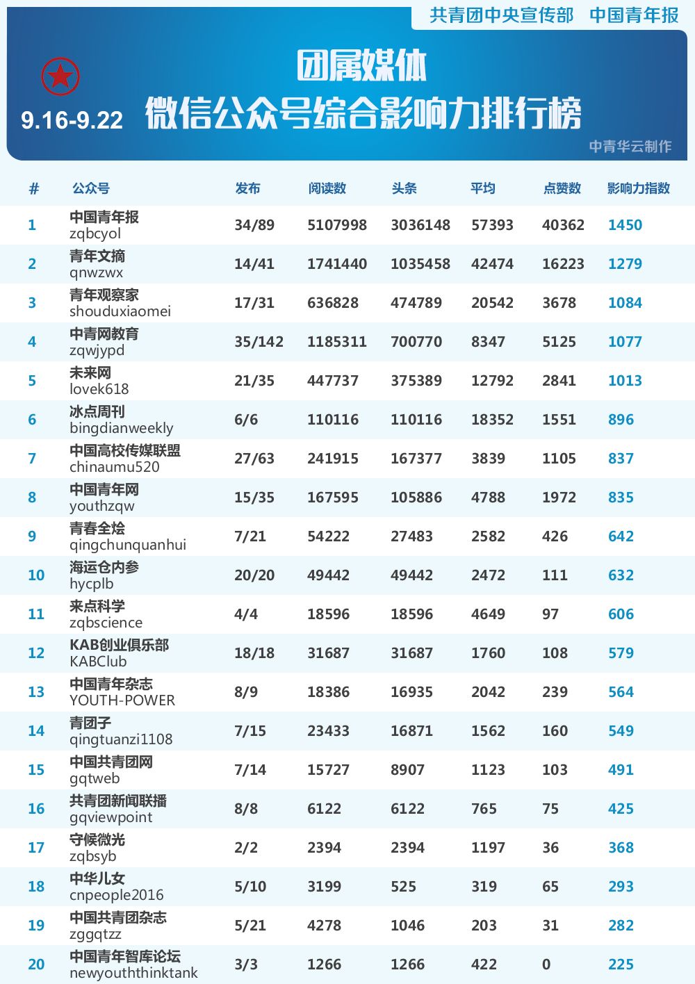 新闻联播主题曲谱_新闻联播曲谱(4)