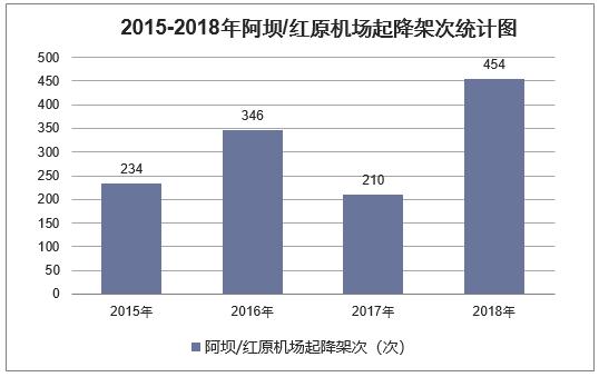 阿坝州人口多少_成都常住人口突破2000万,武汉能否跻身前十,成为七普最后悬念(3)