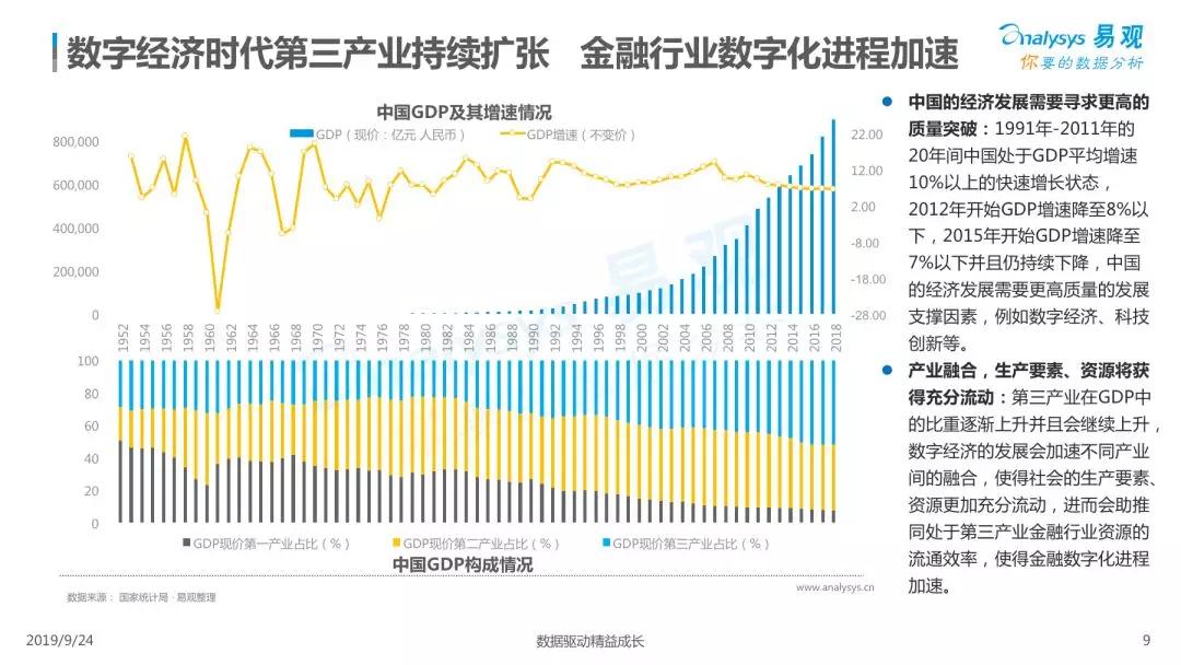 2019中国金融行业数字化发展专题分析