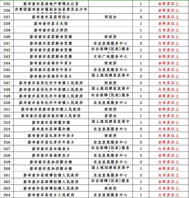 伊犁州直人口有多少_伊犁州地图(3)