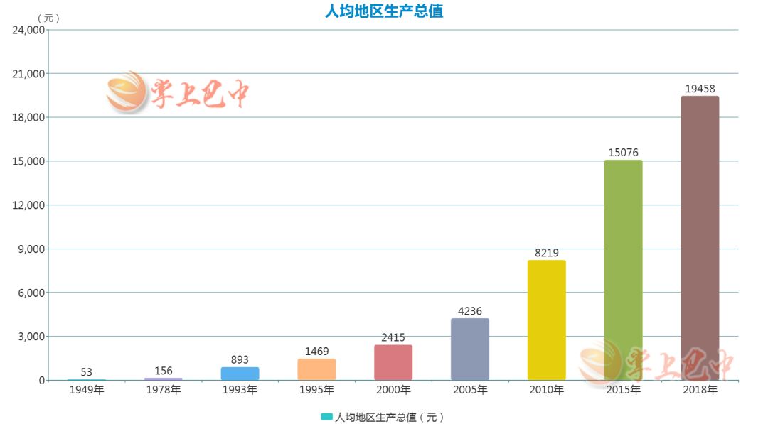 2021年巴中市gdp_2021年春节手抄报(3)