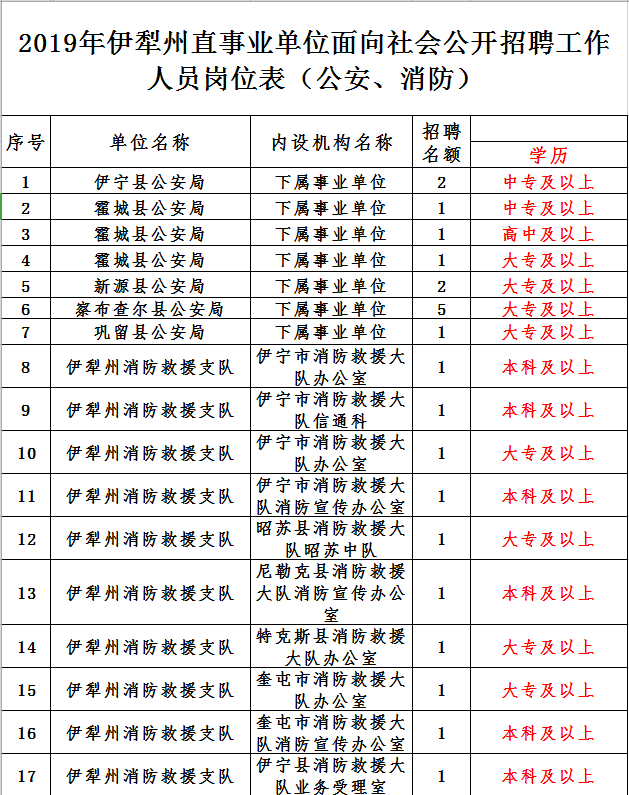 伊犁州直人口有多少_伊犁州地图(2)