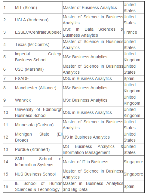 市场营销研究生排名_计算机研究生全国排名(3)