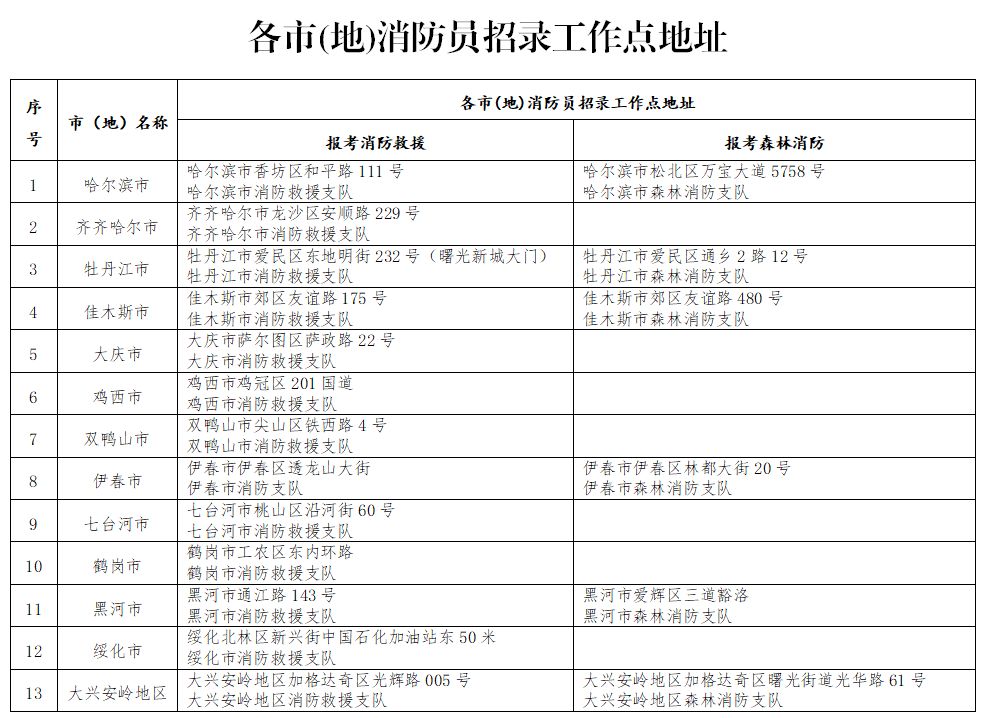 招聘消防检测_好岗位来了 丽江一公司招人,两餐 住宿 节假日福利(4)